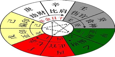 庚金 丙火|八字十天干詳解——庚金